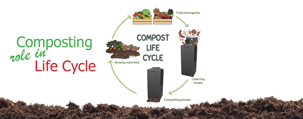 Composting plays a vital role in the natural Cycle of Life
