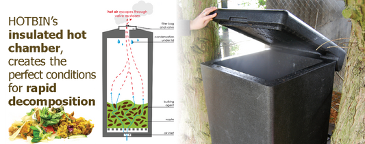 Composting with HOTBIN - A Revolutionary Waste Solution
