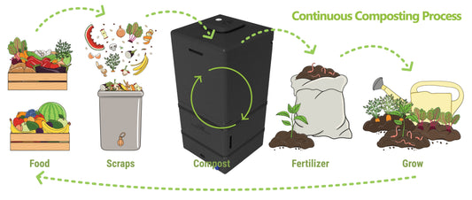 Why Choose a Continuous Composting Bin Over a Tumbler?