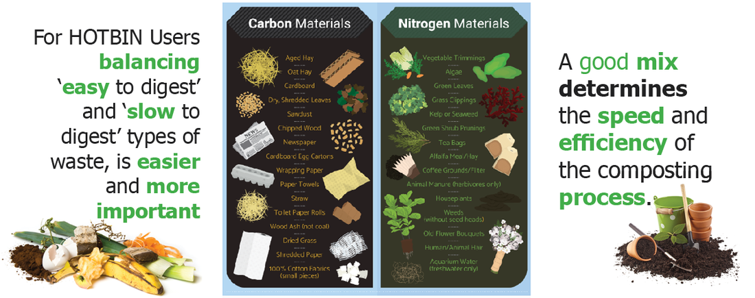 C:N Ratio and The Science Behind HOTBIN Composters