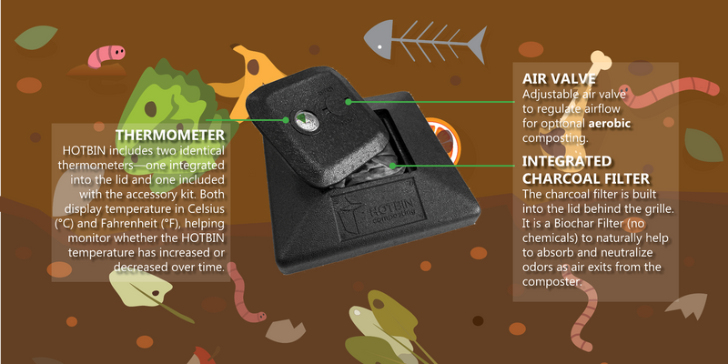HOTBIN’s Integrated Biochar Filter: Why Biochar Is Becoming Essential in Modern Composting