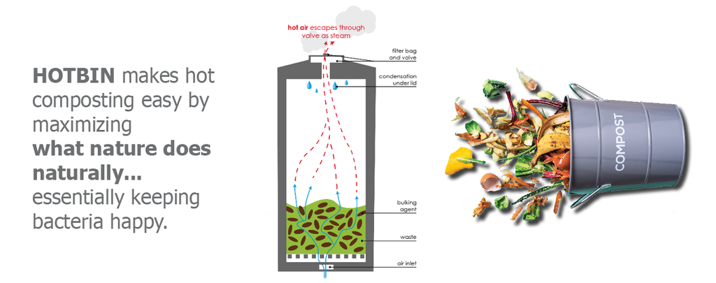HOTBIN makes Composting easy by Maximizing what Nature Does Naturally