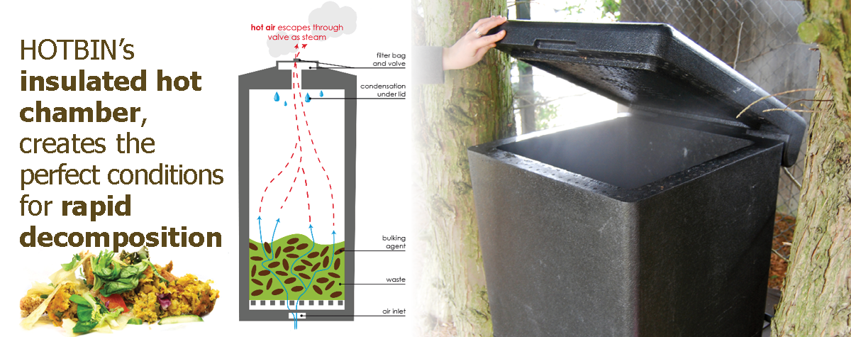 Composting with HOTBIN - A Revolutionary Waste Solution