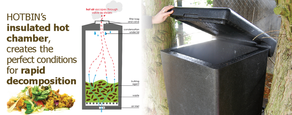 Composting with HOTBIN - A Revolutionary Waste Solution