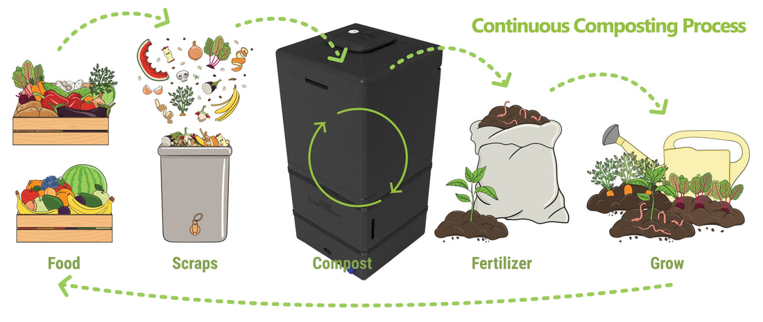 Why Choose a Continuous Composting Bin Over a Tumbler?